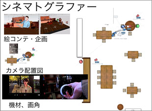 シネマトグラフィー