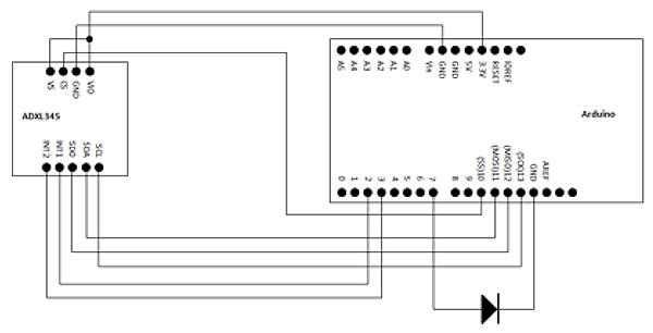 図 3 Arduino、加速度計配線図