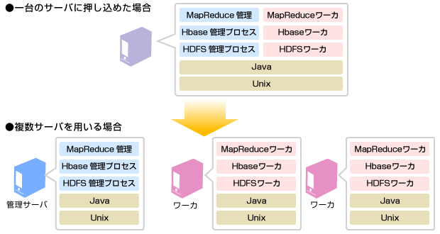 M2mやビッグデータへの取り組み 第2回 技ラボ