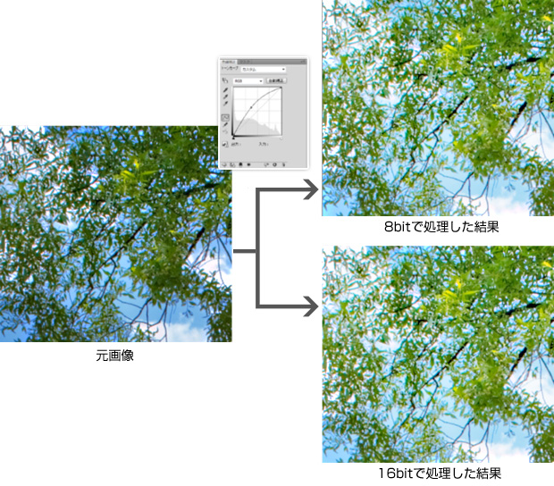 階調飛びの例 イメージ