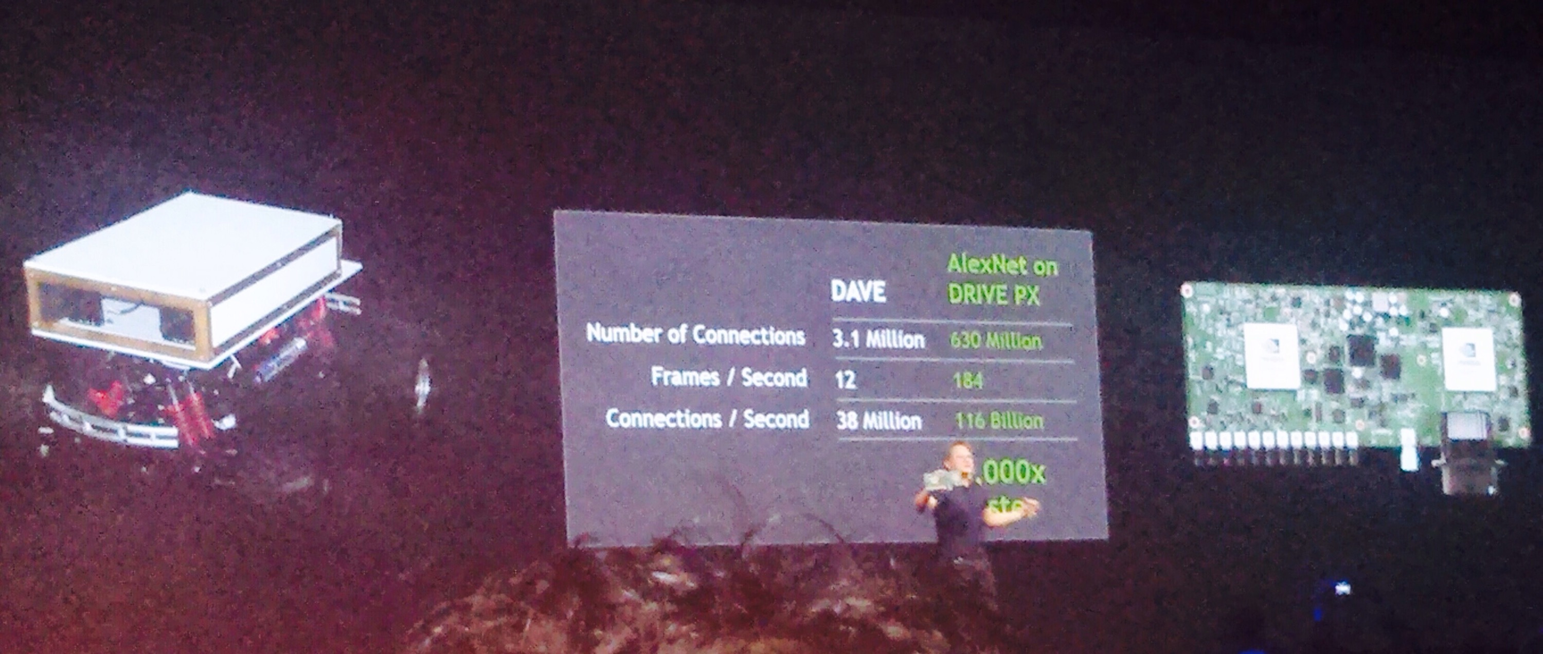 GPU Technology Conference 2015
Keynote 4