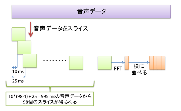 DL_voice
