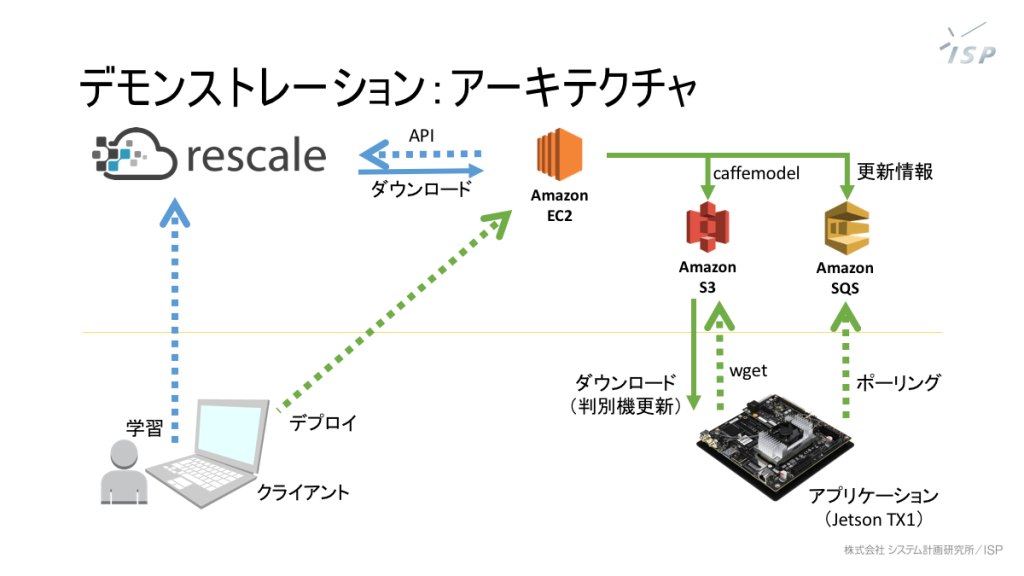 rescale-demo-slide2