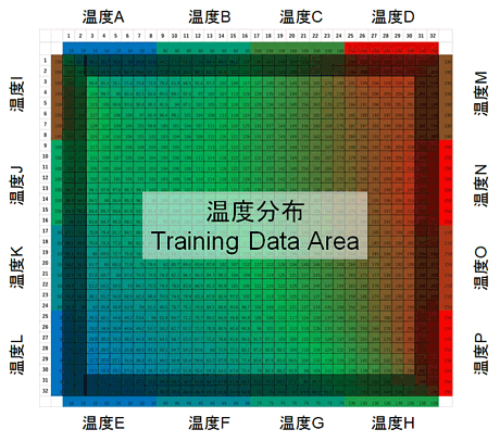 温度分布