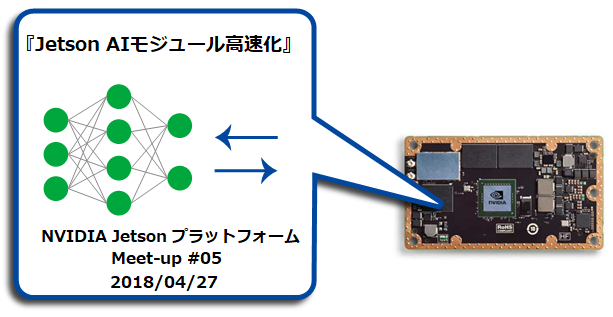 発表資料