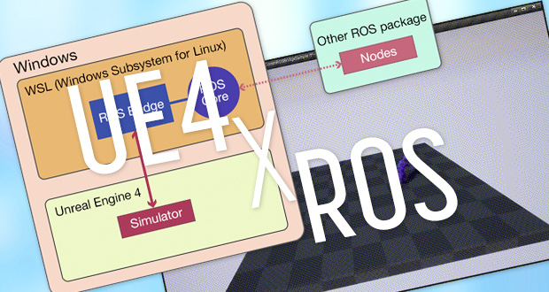 Ue4 と Ros を連携させてみた 技ラボ