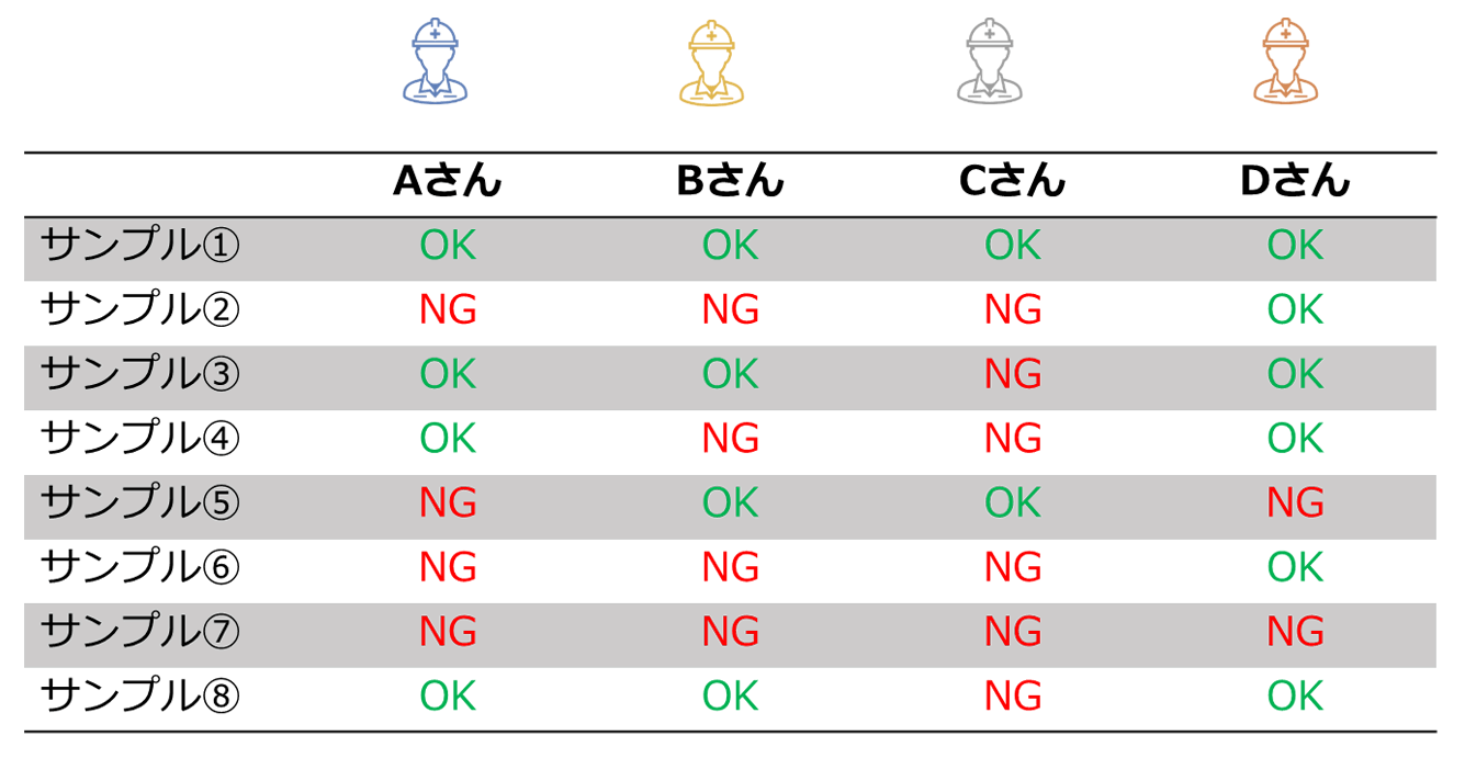 図 4 実際のラベリング例