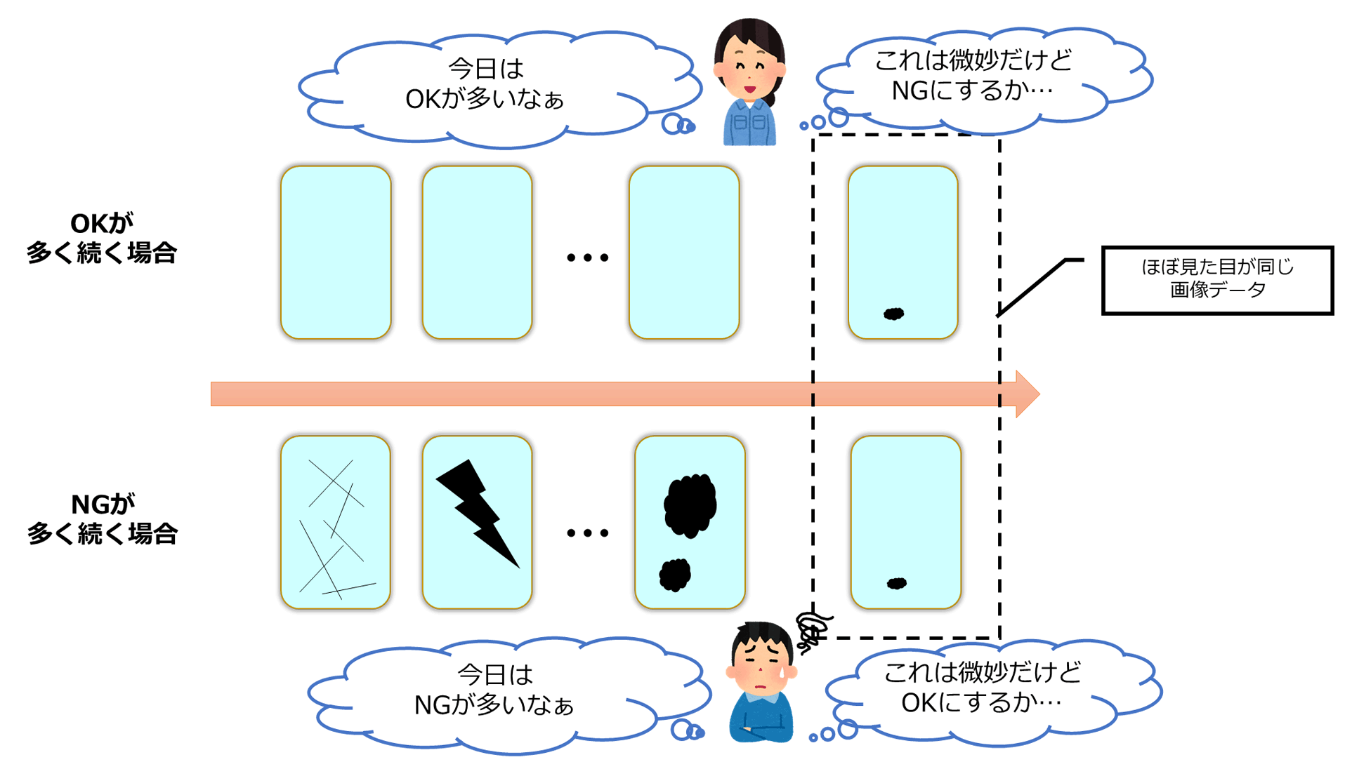 図 5 画像データの並びがラベリング結果に影響する例