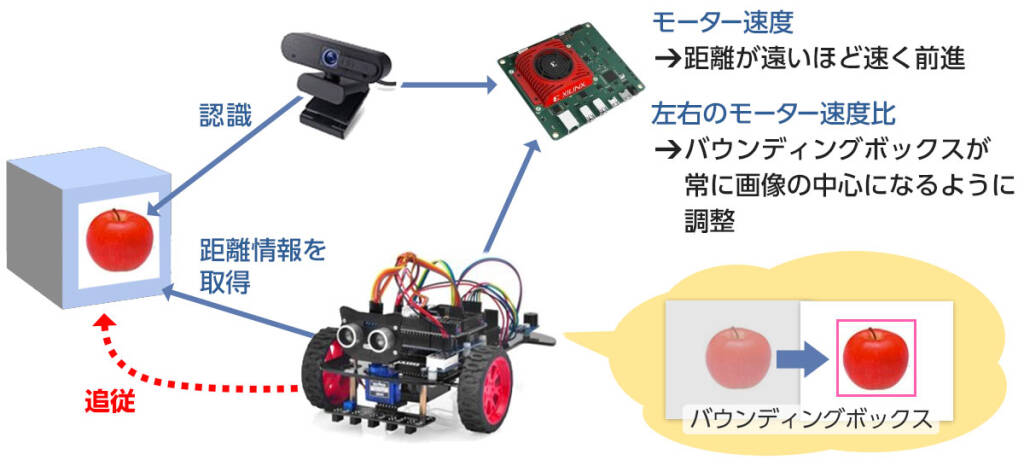 追従動作イメージ
