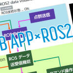 WebアプリケーションによるROS2データの可視化1 基本部分の作成
