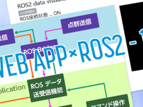 WebアプリケーションによるROS2データの可視化1 基本部分の作成