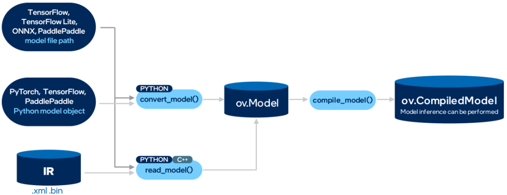 OpenVINOを使用した推論イメージ