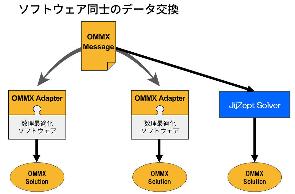 JijZept Solverとは 図