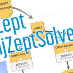 JijZeptによる数理最適化～QUBOを例に～その3：JijZept Solver の性能検証