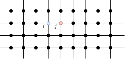 面上の正方格子